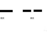 周易卦象,解读宇宙奥秘的智慧之门
